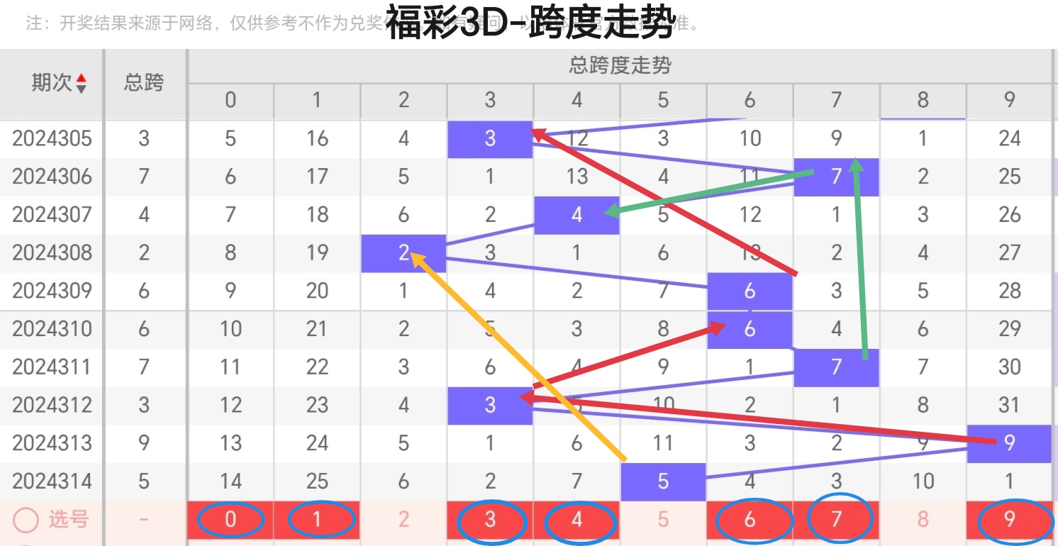 3d万能四码天天中奖(3d万能四码天天中奖表)