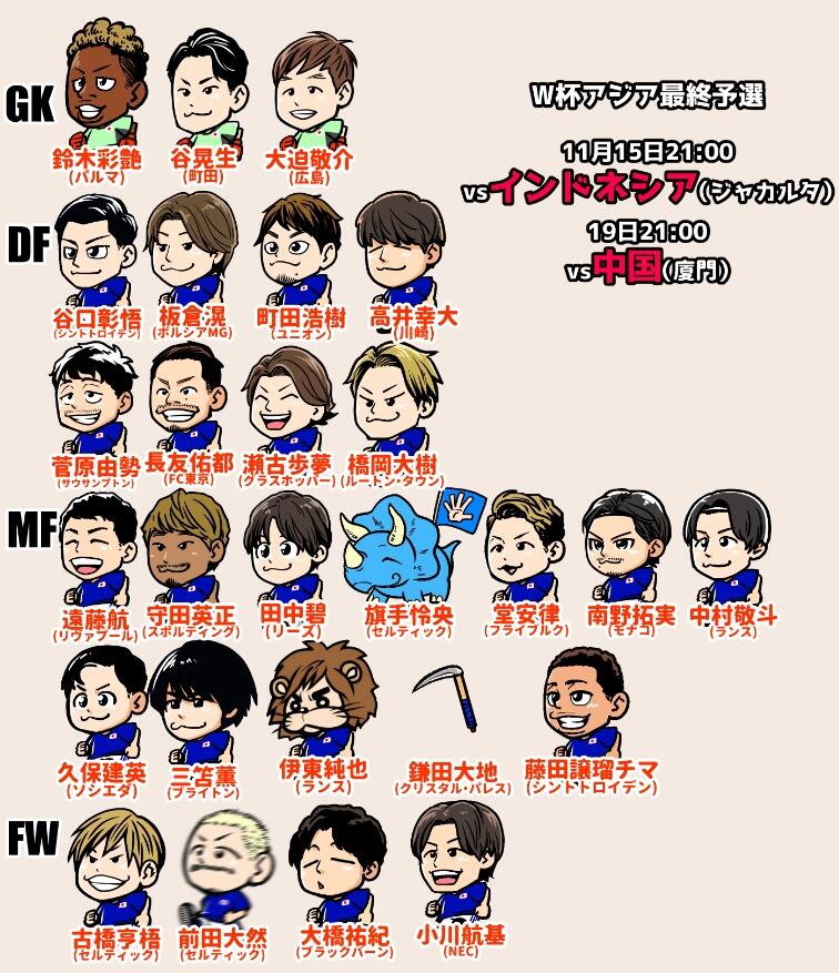 Japan national football team roster (Japan national football team roster)