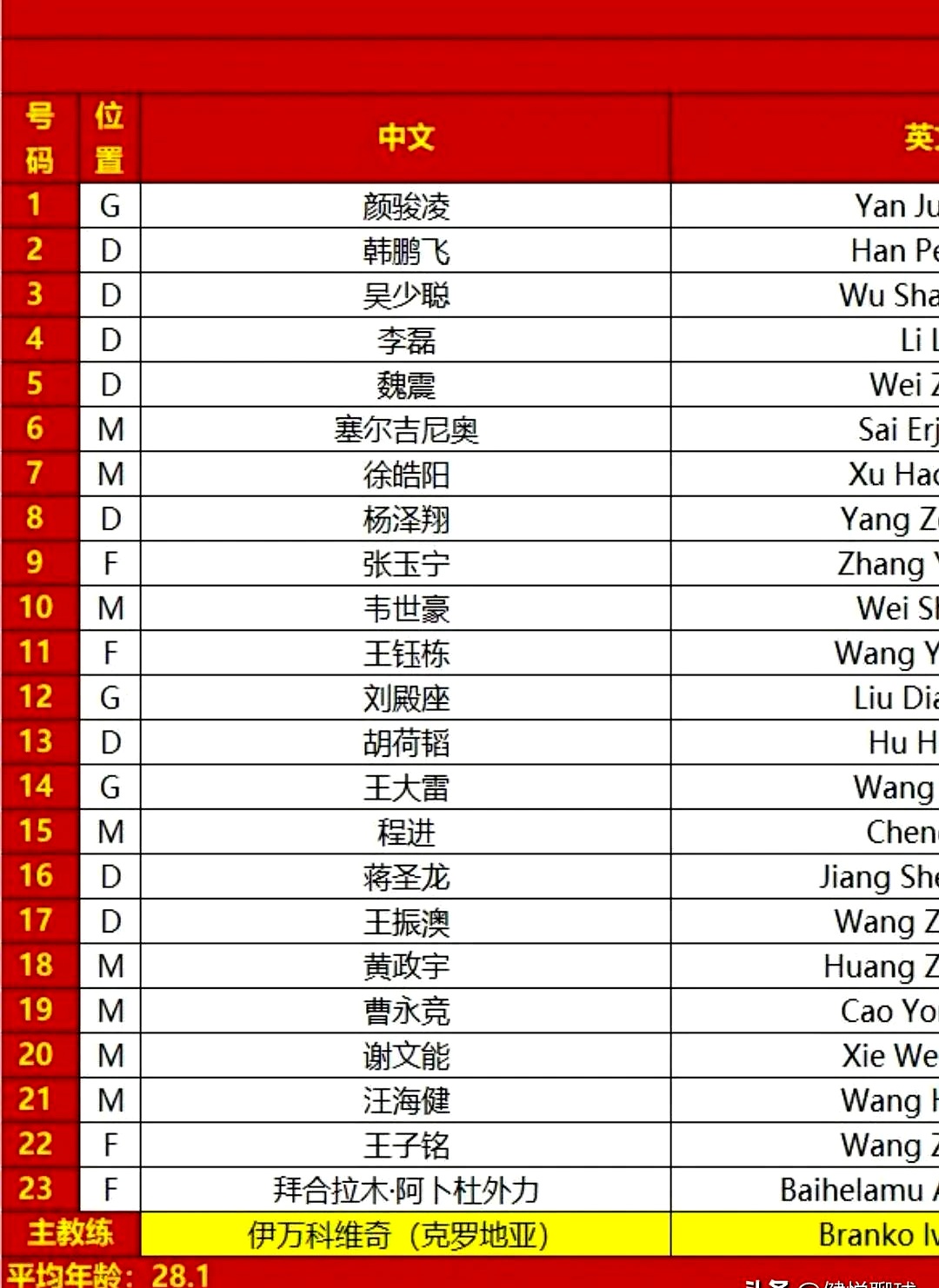 Number of registered football players in China (how many registered football players are there in China)